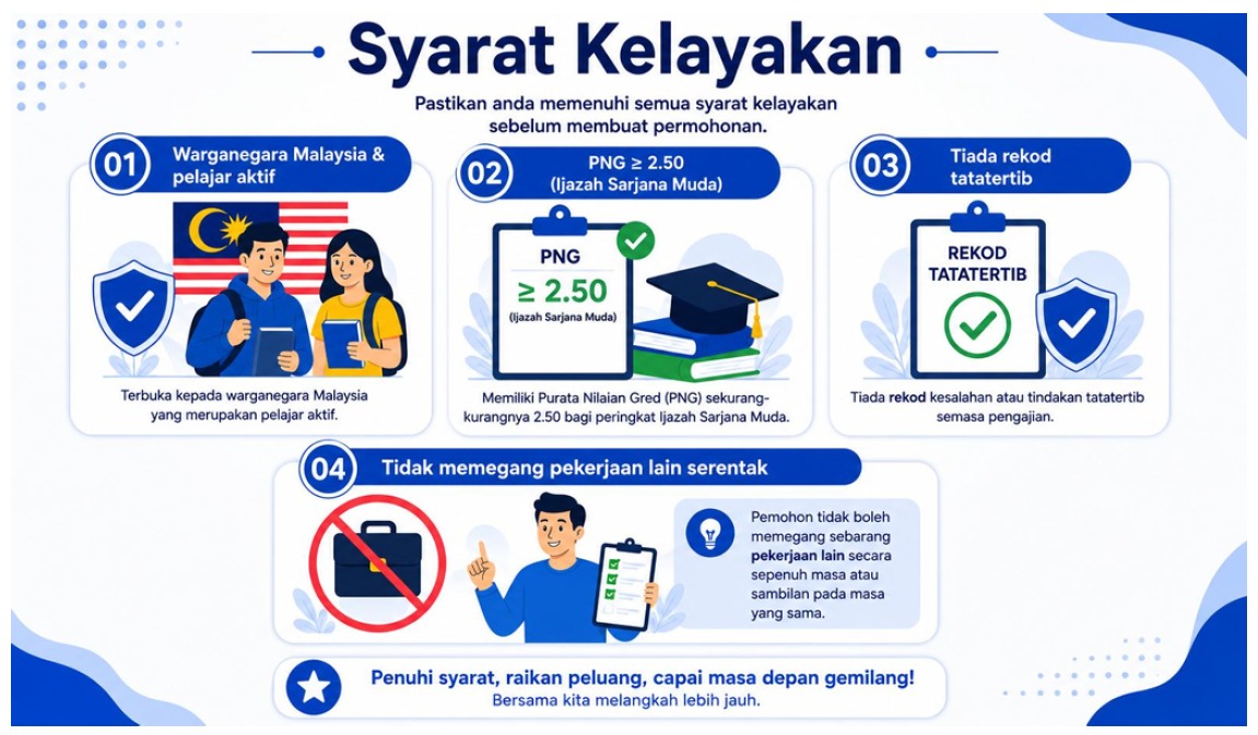 MySiswaJoC